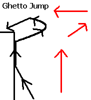 EXTREMLY bad drawing of the Ghetto Jump Motion Path